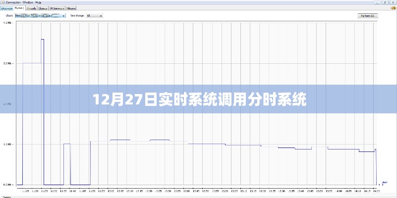 实时系统调用分时系统的工作机制解析