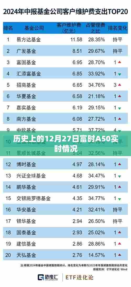 历史上的富时A50指数实时动态分析