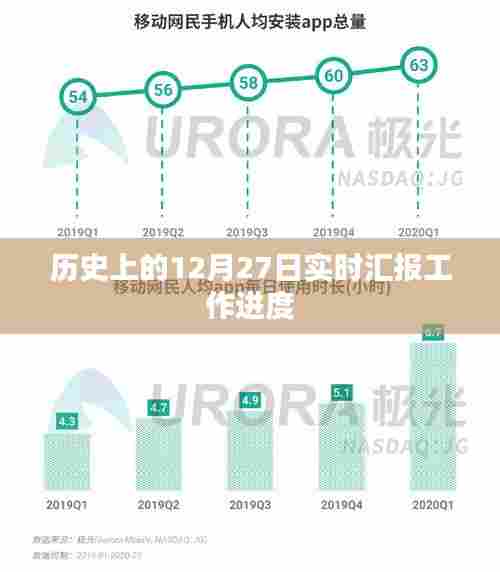 历史上的十二月二十七日工作进度汇报概览