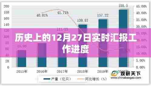 历史上的十二月二十七日工作进度汇报概览