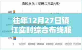 镇江实时综合布线服务概览