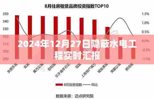 隐蔽水电工程进展实时汇报，最新进展，关注细节（日期标注）