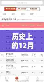 红海行动票房数据，实时与累计票房记录回顾 12月27日历史回顾