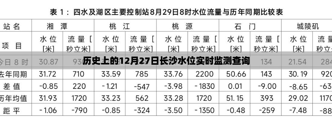 长沙水位实时查询,历史数据一网打尽
