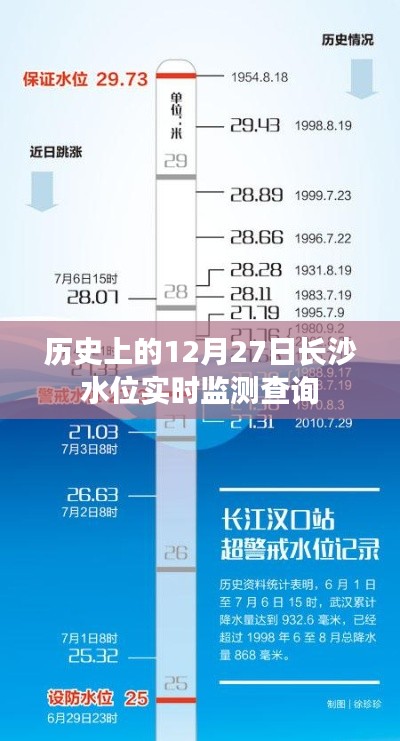 长沙水位实时查询,历史数据一网打尽