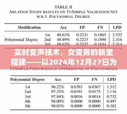 实时变声技术,女性变男性里程碑揭秘
