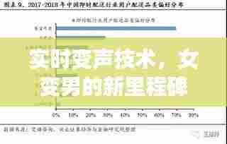 实时变声技术,女性变男性里程碑揭秘