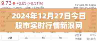 新浪网股市实时行情(2024年12月27日)