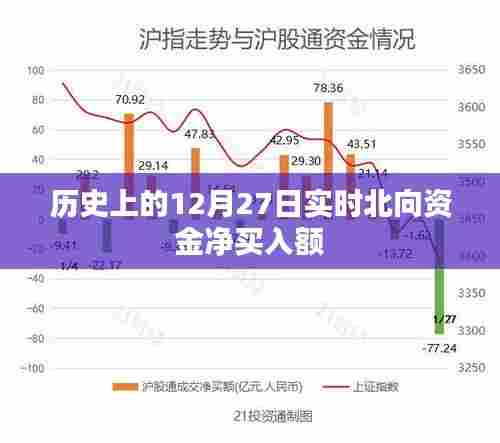 历史上的北向资金动态，12月27日北向资金净买入额揭秘
