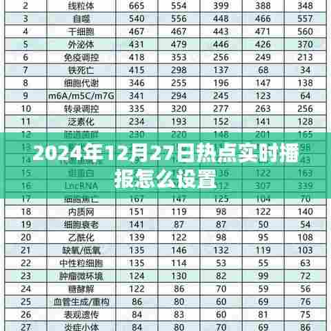 关于实时播报设置的建议，如何设置热点播报提醒？