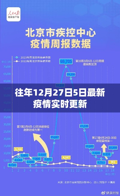 年终疫情实时更新简报,历年十二月疫情概览
