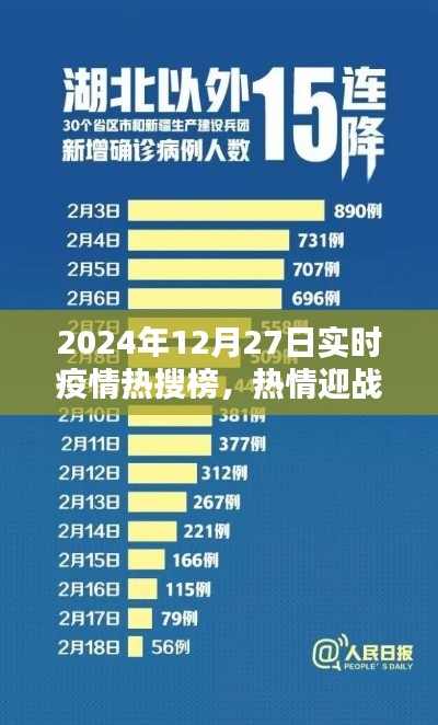 实时疫情热搜榜,共同抗击疫情,热情迎战时刻