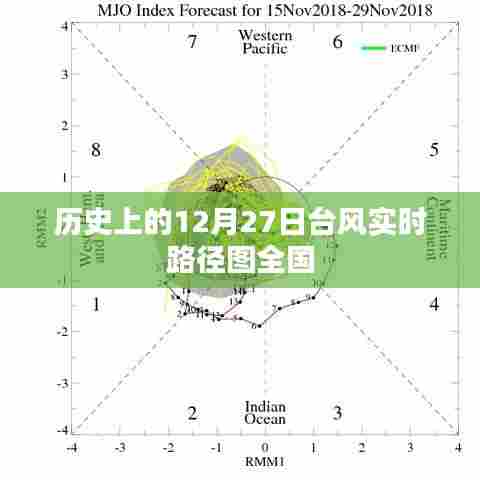 历史上的12月27日台风路径实时图概览