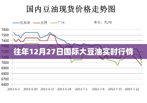国际大豆油市场实时行情分析(往年12月27日)