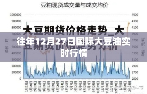 国际大豆油市场实时行情分析(往年12月27日)
