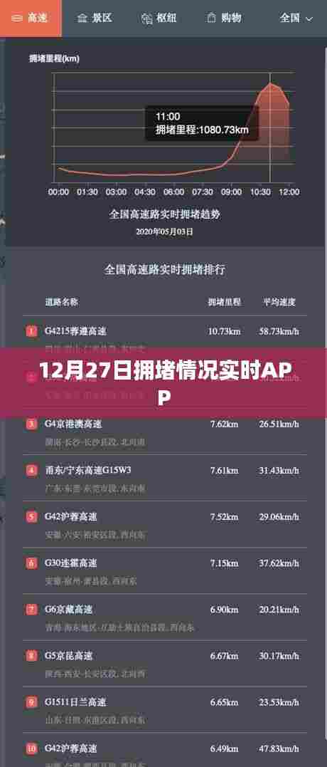 『实时路况APP,掌握城市拥堵动态』