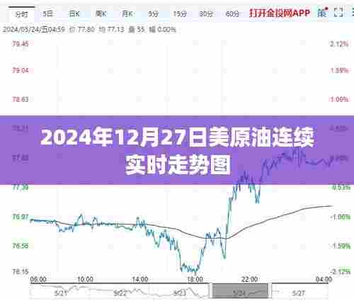 美原油连续走势图(实时更新至XXXX年XX月XX日)