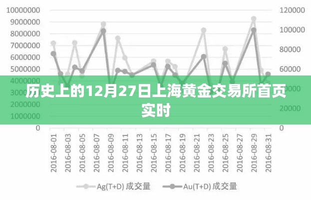 历史上的上海黄金交易所实时动态,黄金市场风云变幻