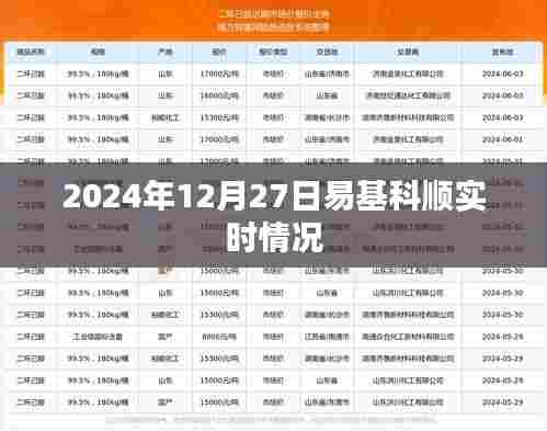 易基科顺实时动态，最新数据解析与趋势预测（2024年）