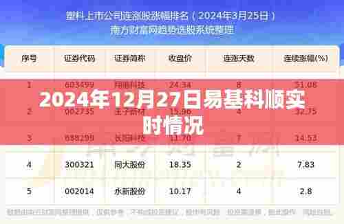 易基科顺实时动态,最新数据解析与趋势预测(2024年)