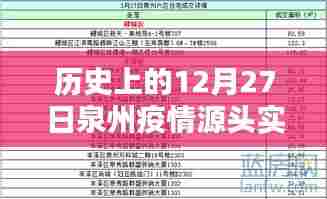泉州疫情实时数据图,历史疫情源头追踪