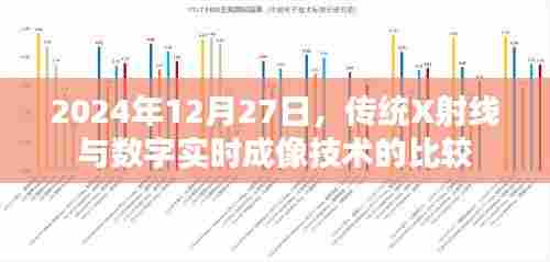 传统X射线与数字实时成像技术对比解析