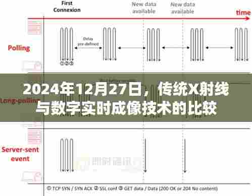 传统X射线与数字实时成像技术对比解析