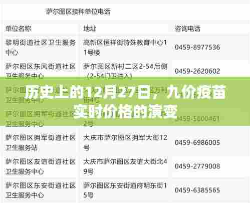 历史上的今天与九价疫苗实时价格演变