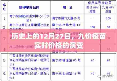 历史上的今天与九价疫苗实时价格演变