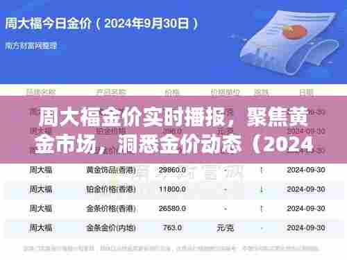 周大福黄金市场洞察,金价动态实时播报(最新报道)