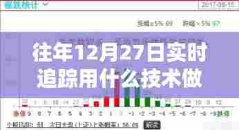 年终实时追踪技术揭秘,12月27日追踪利器揭秘