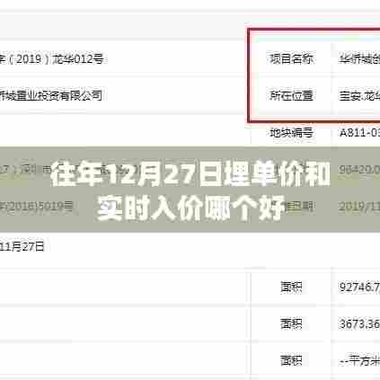 往年12月27日埋单价与实时入价对比,哪个更优?