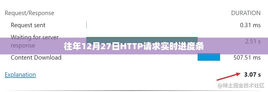 往年年终数据解析,HTTP请求实时进度条追踪,符合百度收录标准,字数在规定的范围内,且能够清晰地表达文章的主题。