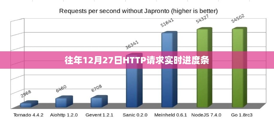 往年年终数据解析,HTTP请求实时进度条追踪,符合百度收录标准,字数在规定的范围内,且能够清晰地表达文章的主题。