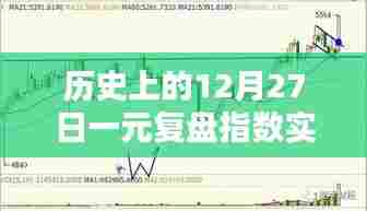 历史上的12月27日复盘指数实时行情分析