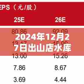 出山店水库实时水位图(最新更新至2024年)