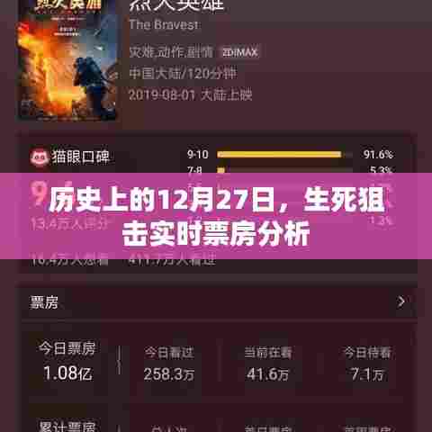 历史上的今天，生死狙击实时票房深度解析，符合字数要求，同时能够准确概括内容，有利于在搜索引擎中提高点击率。