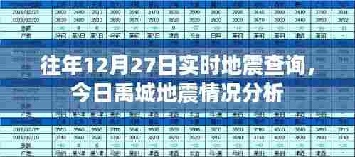 禹城地震最新消息,今日地震情况分析