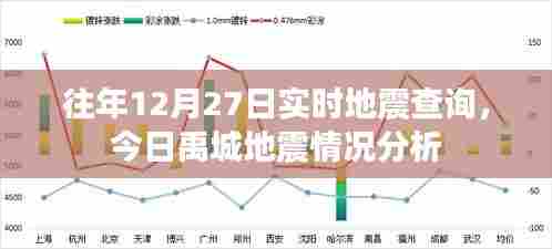 禹城地震最新消息,今日地震情况分析