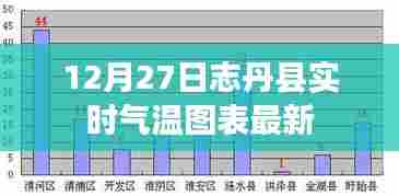 12月27日,最新日志丹县实时气温图表报告