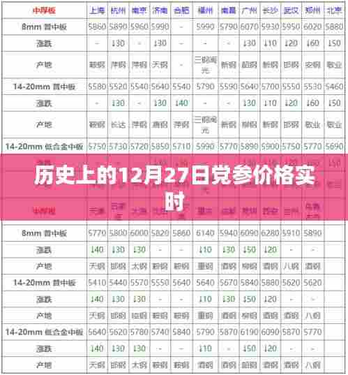 历史党参价格实时走势，12月27日数据解析