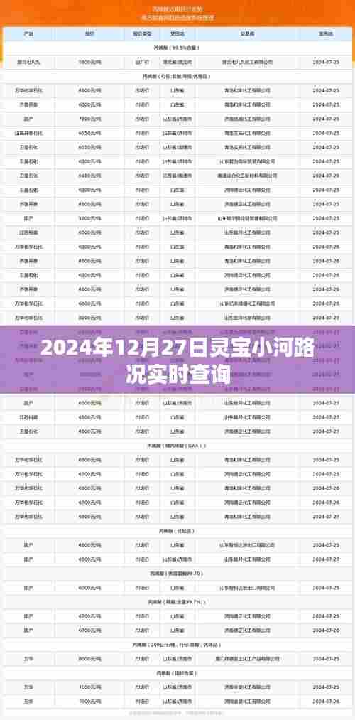 灵宝小河路况实时更新,2024年12月27日最新查询