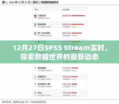 SPSS Stream实时探索数据世界最新动态动态解析