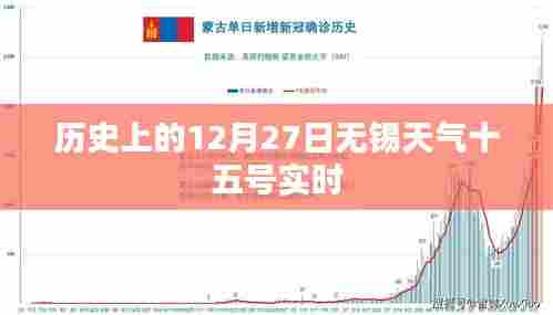 无锡历史天气回顾,十二月二十七日天气实时查询