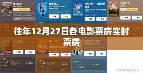 电影票房实时数据,往年12月27日各影片票房统计