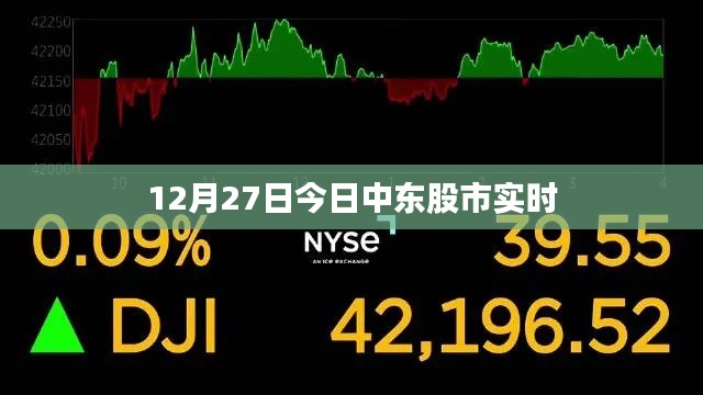 中东股市最新实时行情(12月27日)