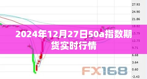 最新消息,2024年12月27日股指期货行情分析