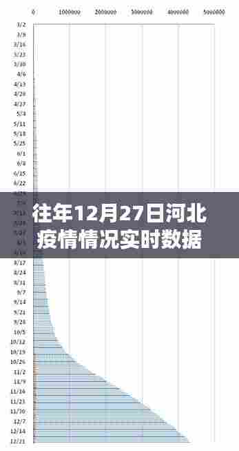 河北往年12月27日疫情实时数据图分析