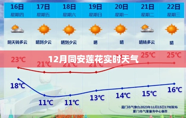 同安莲花12月实时天气预报
