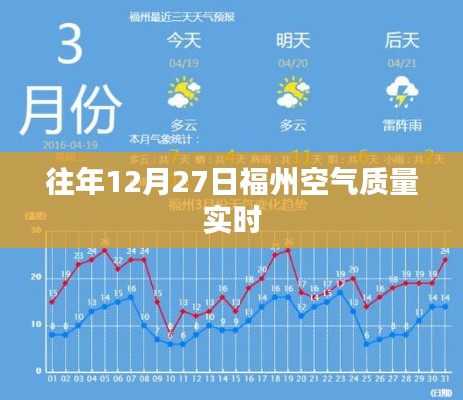福州往年12月27日空气质量实时监测报告
